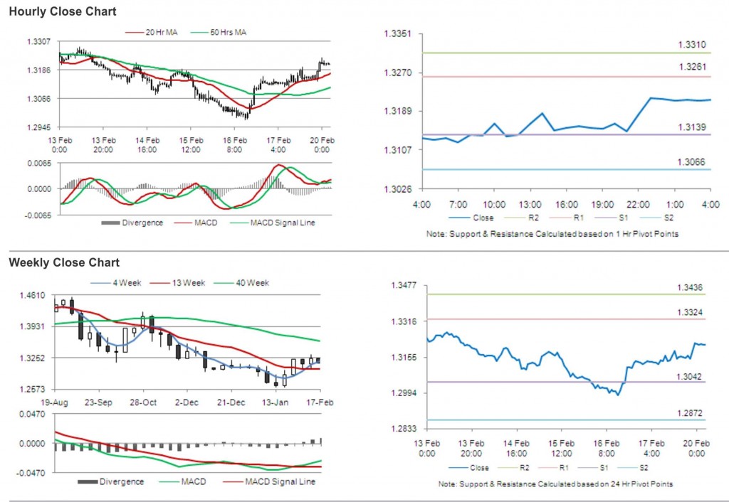 EUR USD