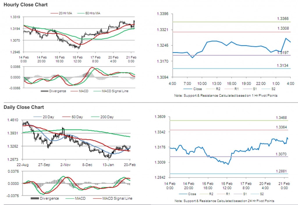 EUR USD