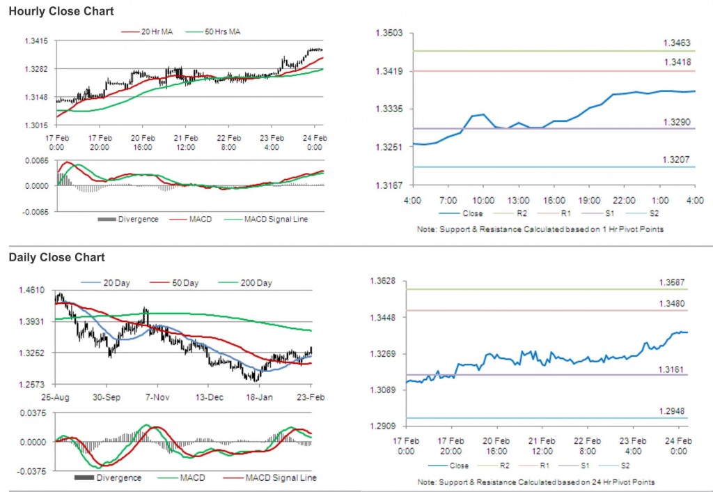 EUR USD