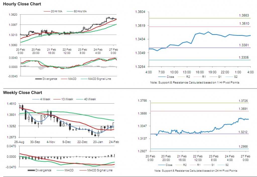 EUR USD