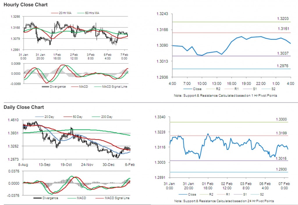 EUR USD