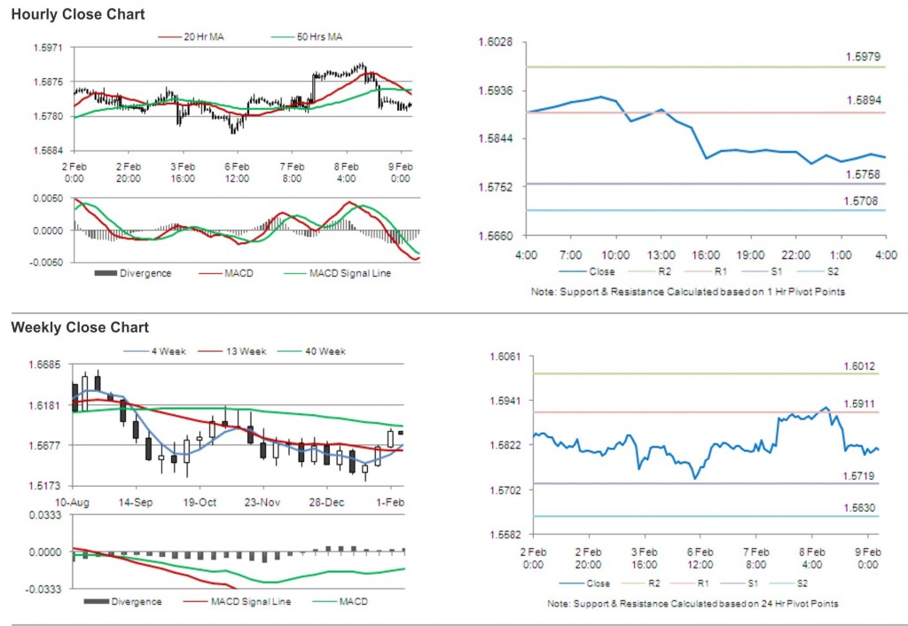 GBP USD