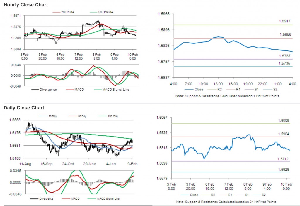 GBP USD