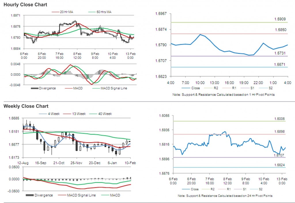 GBP USD