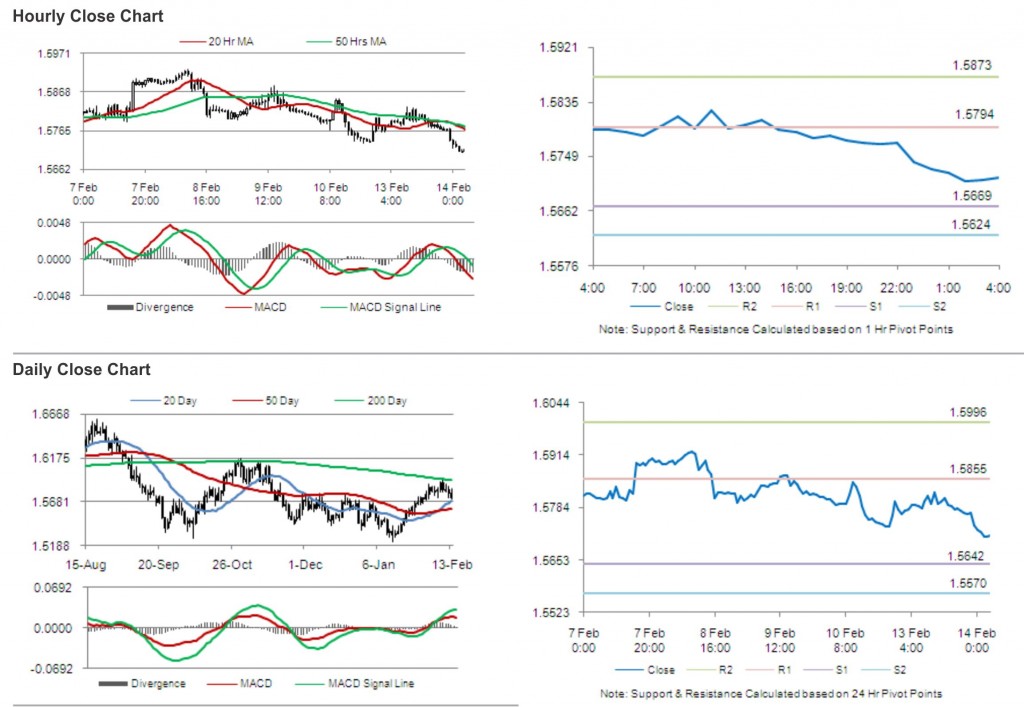 GBP USD