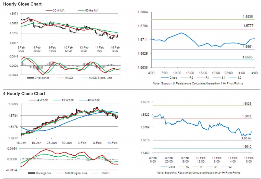 GBP USD