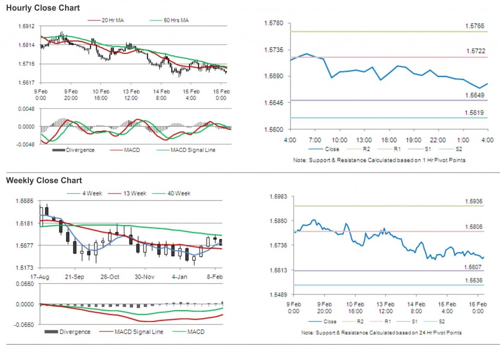 GBP USD