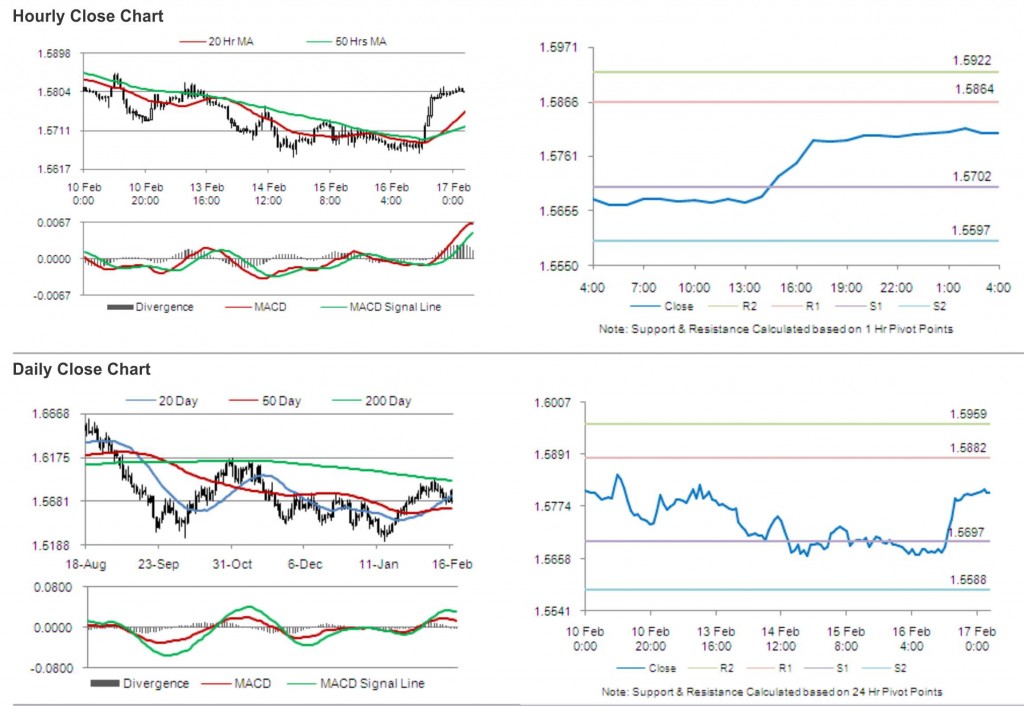 GBP USD