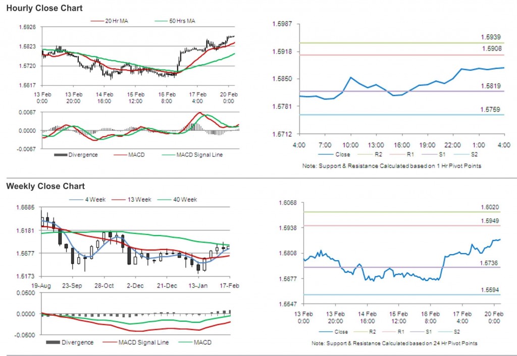 GBP USD