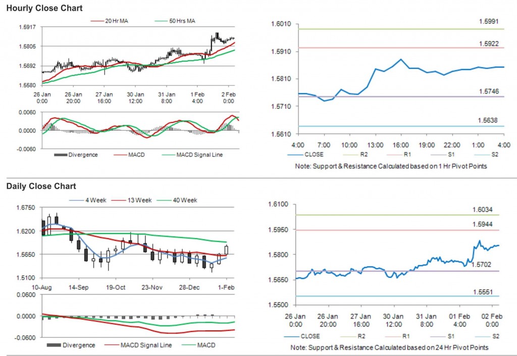 GBP USD