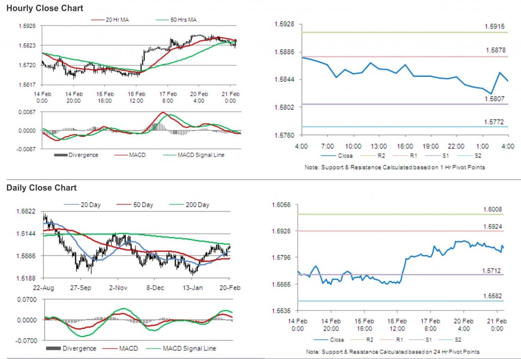 GBP USD