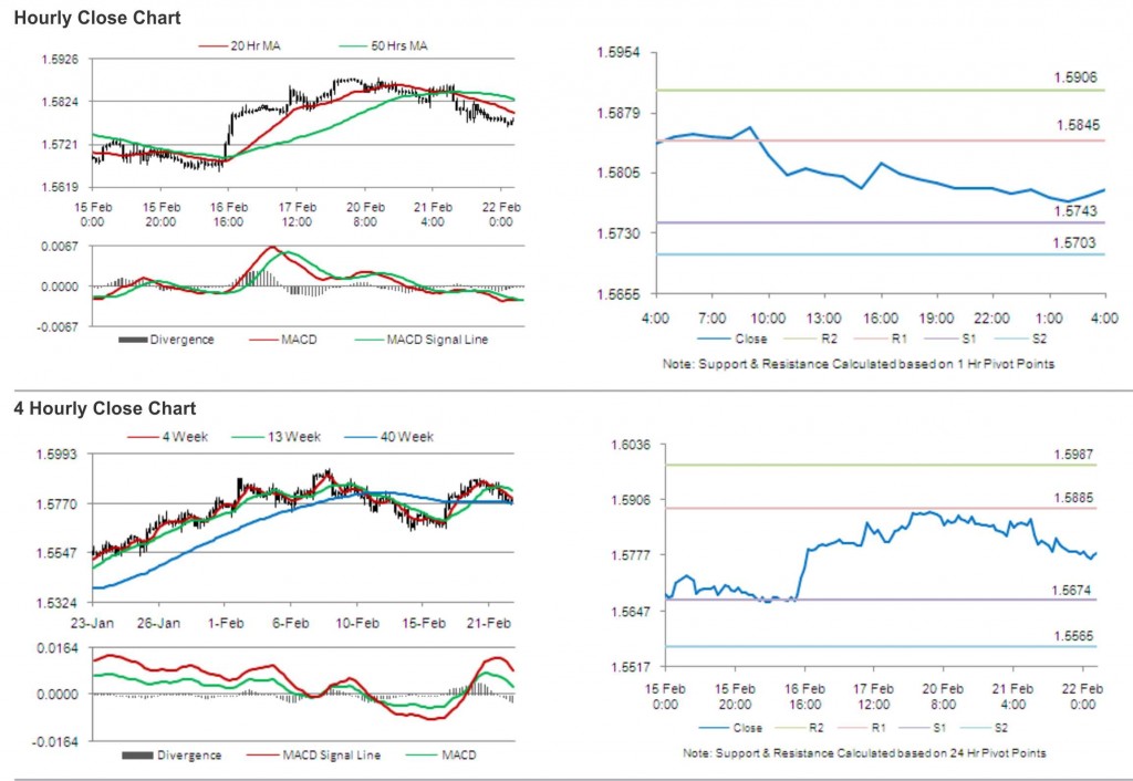 GBP USD