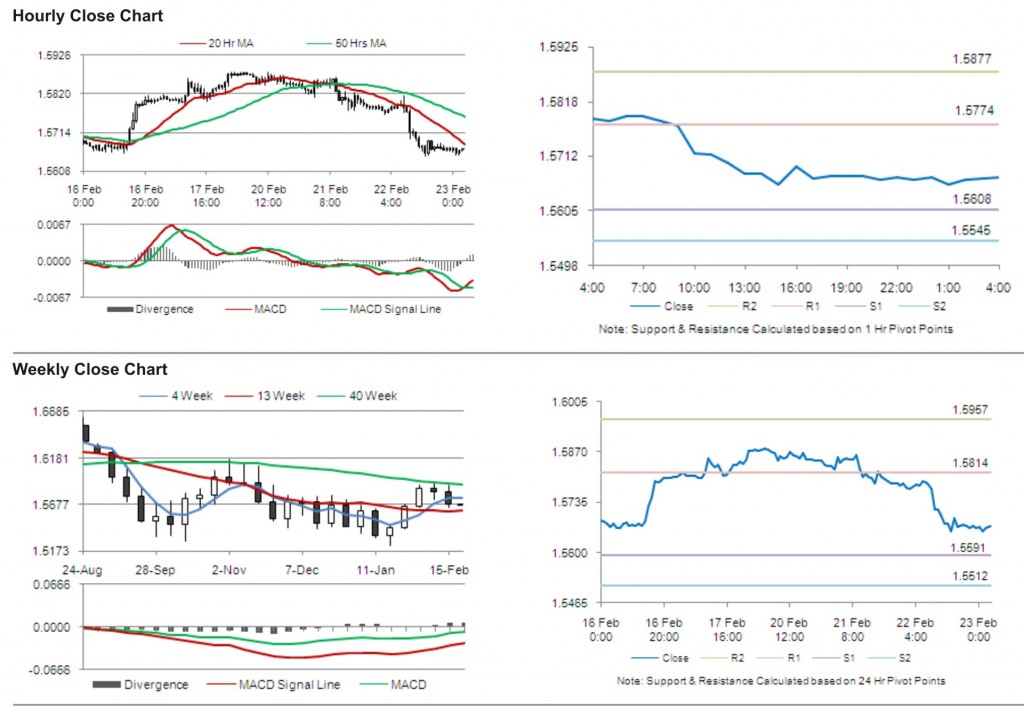 GBP USD