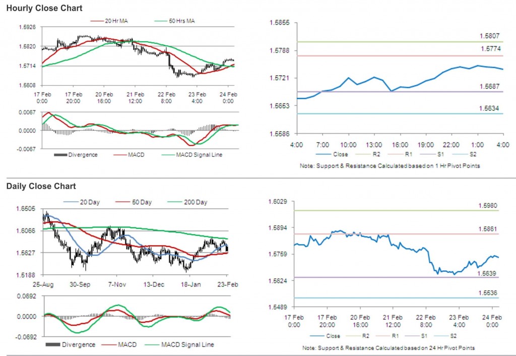 GBP USD