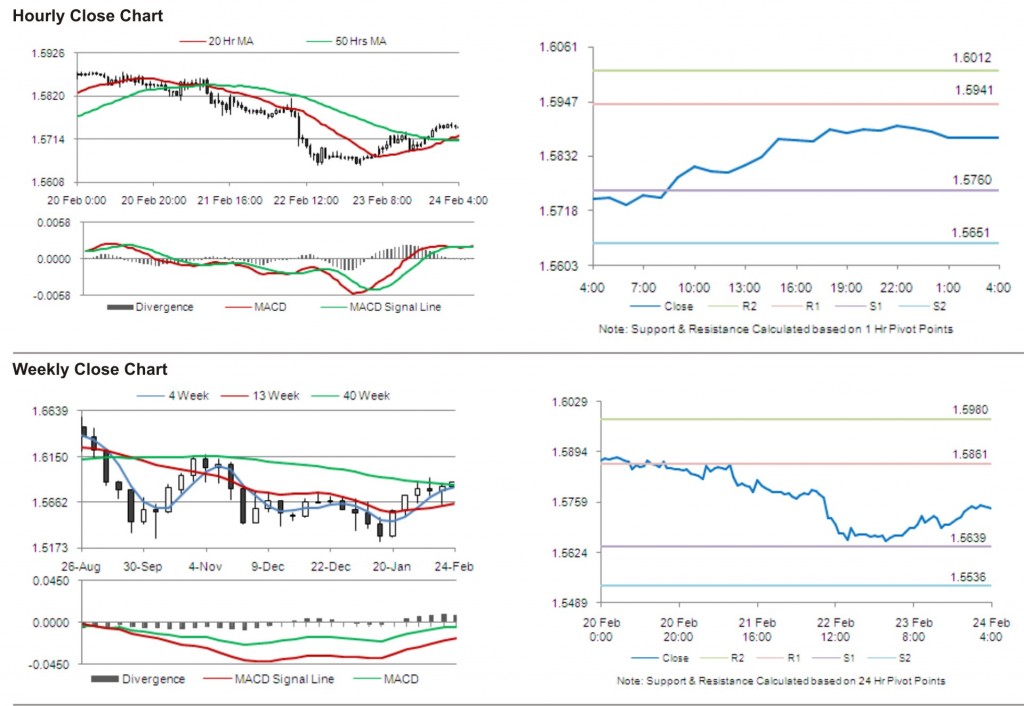 GBP USD