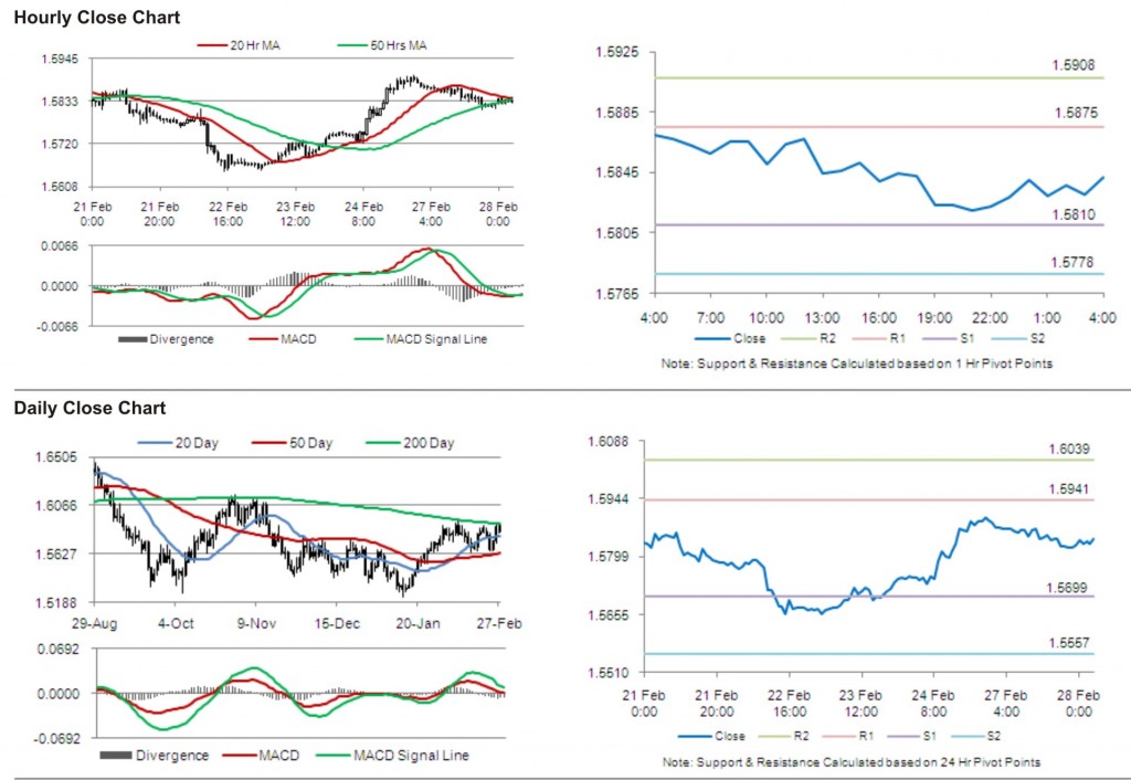 GBP USD