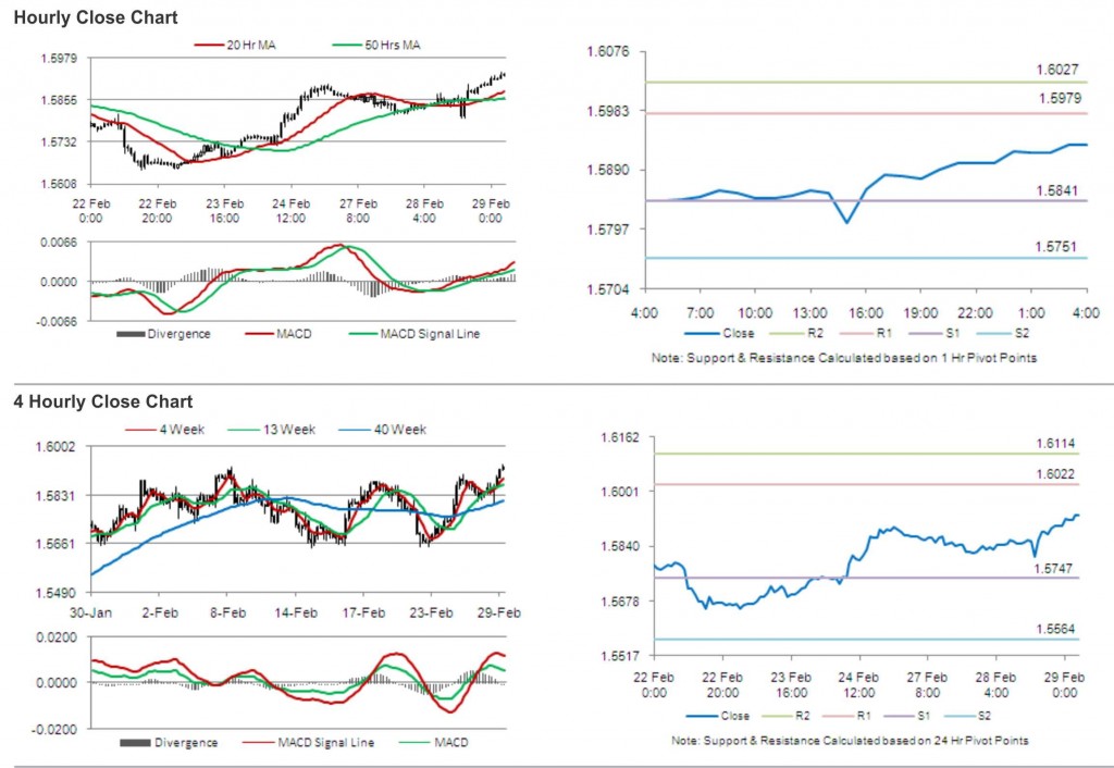 GBP USD