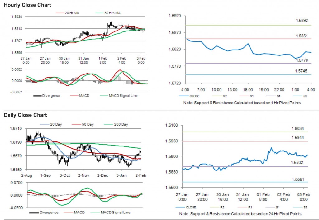 GBP USD