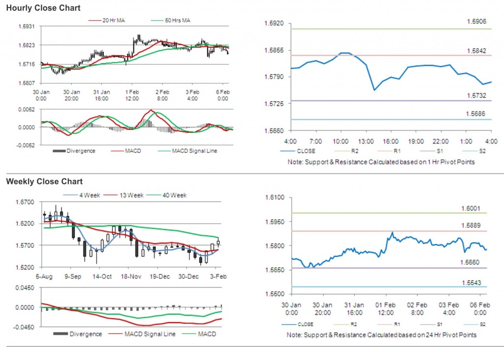 GBP USD