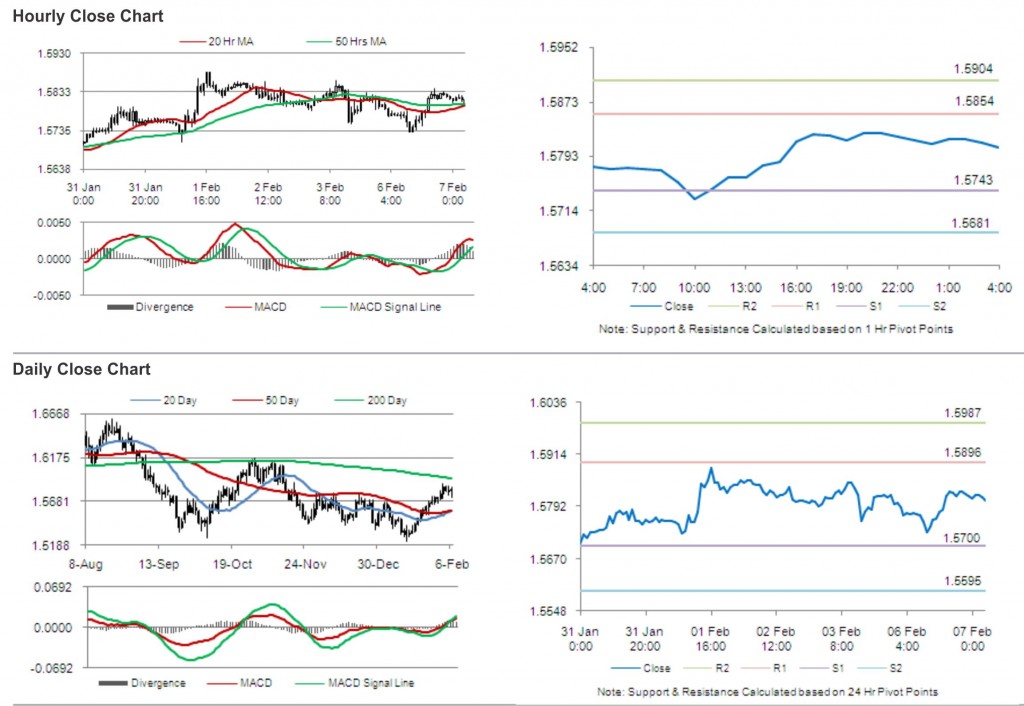 GBP USD