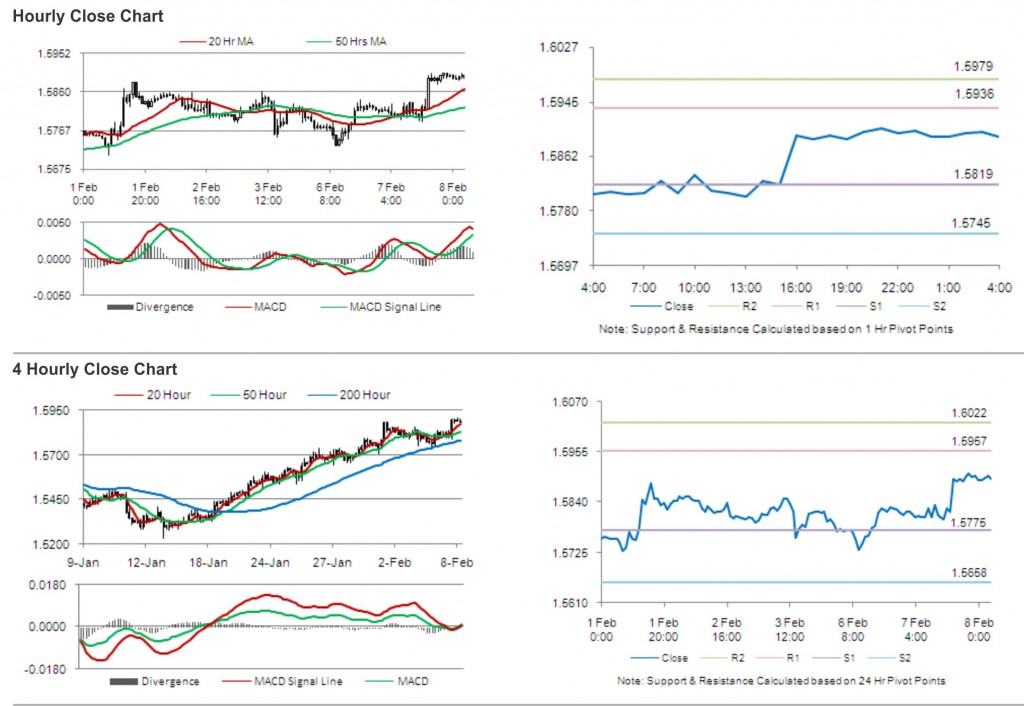 GBP USD