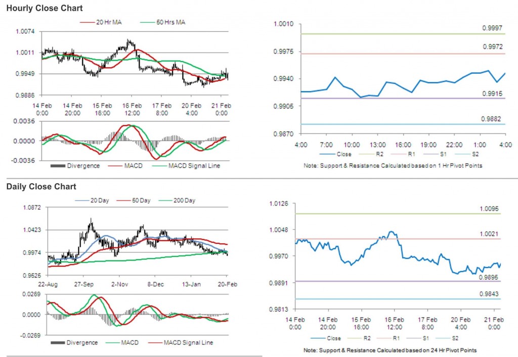 USD CAD