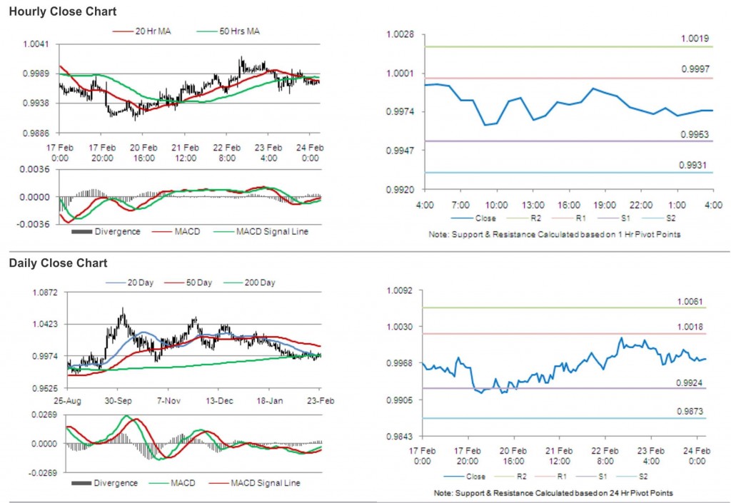 USD CAD