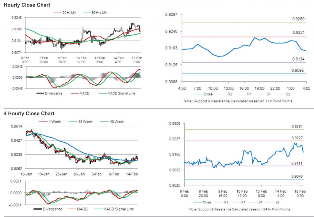 USD CHF