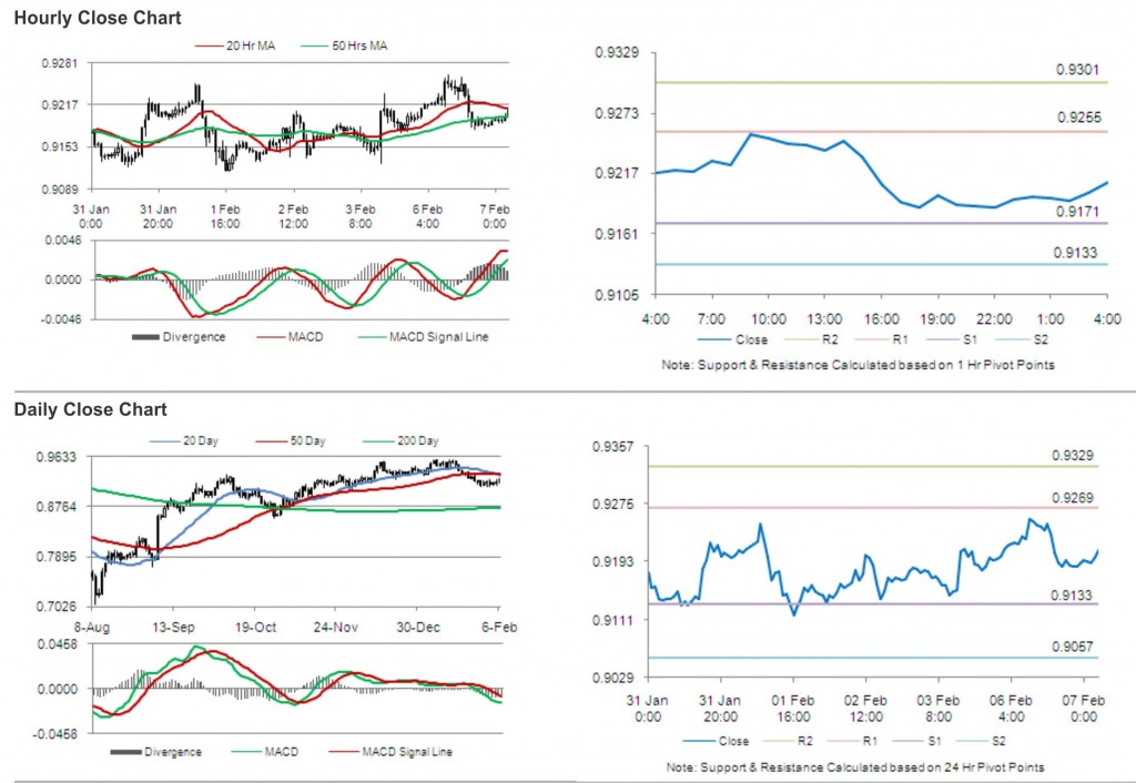 USD CHF