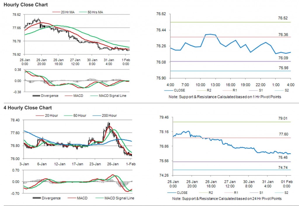 USD JPY