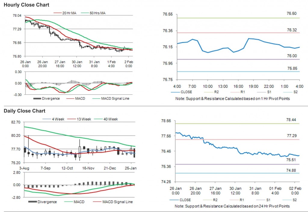 USD JPY