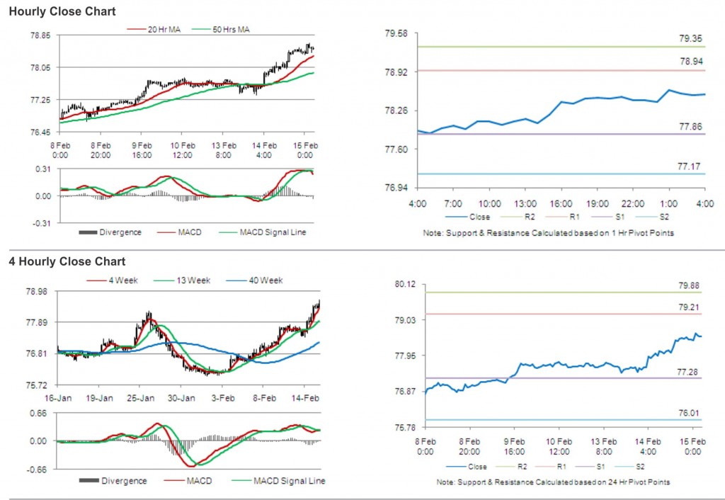 USD JPY