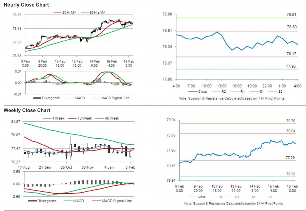 USD JPY