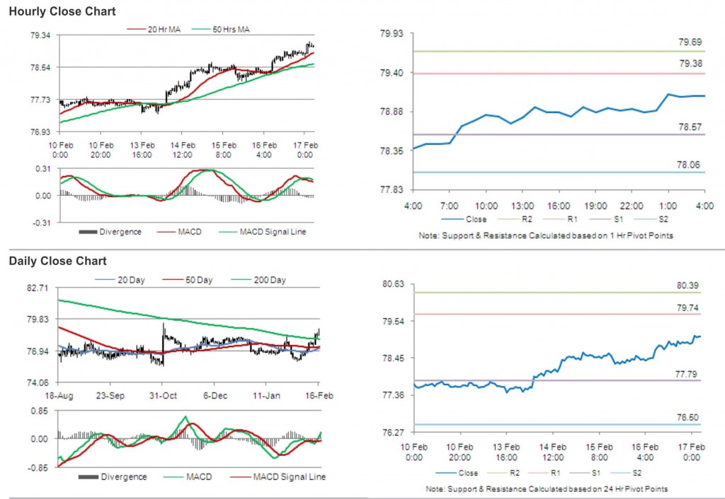 USD JPY