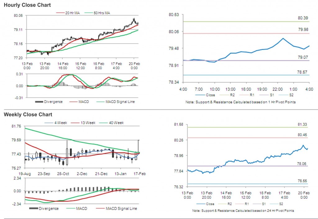 USD JPY