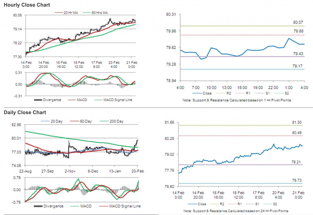 USD JPY