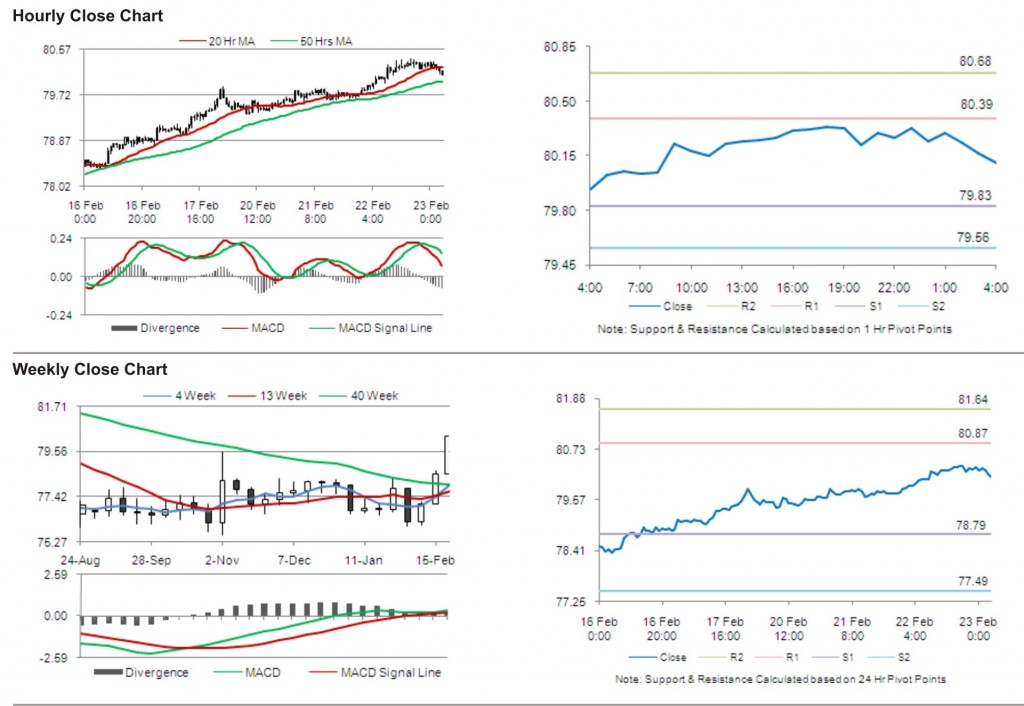 USD JPY