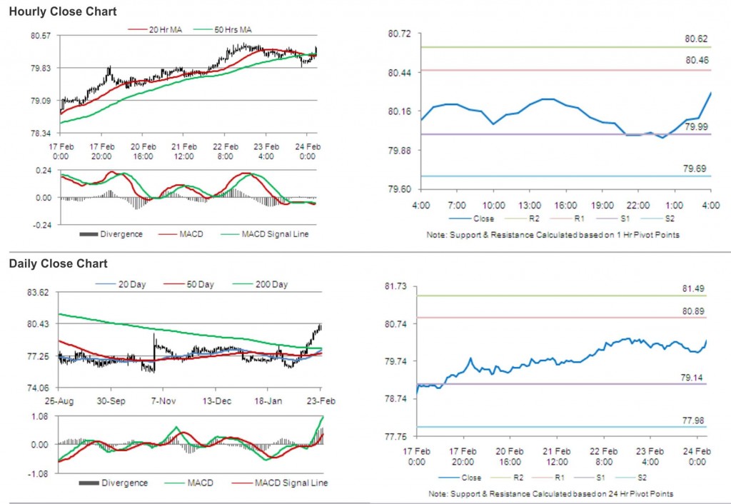 USD JPY