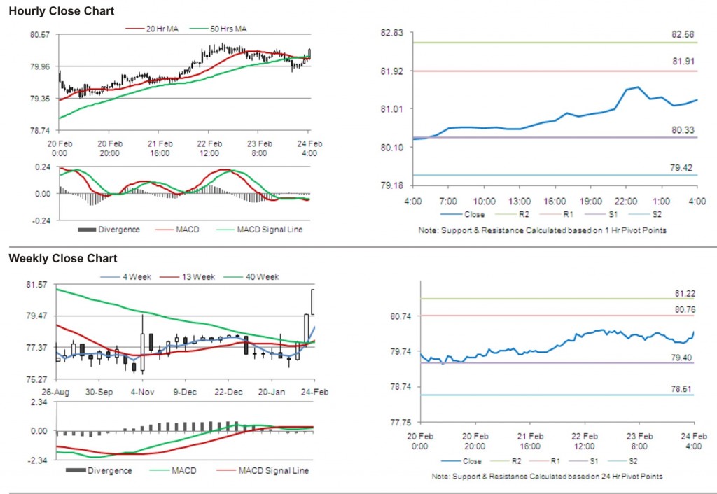 USD JPY