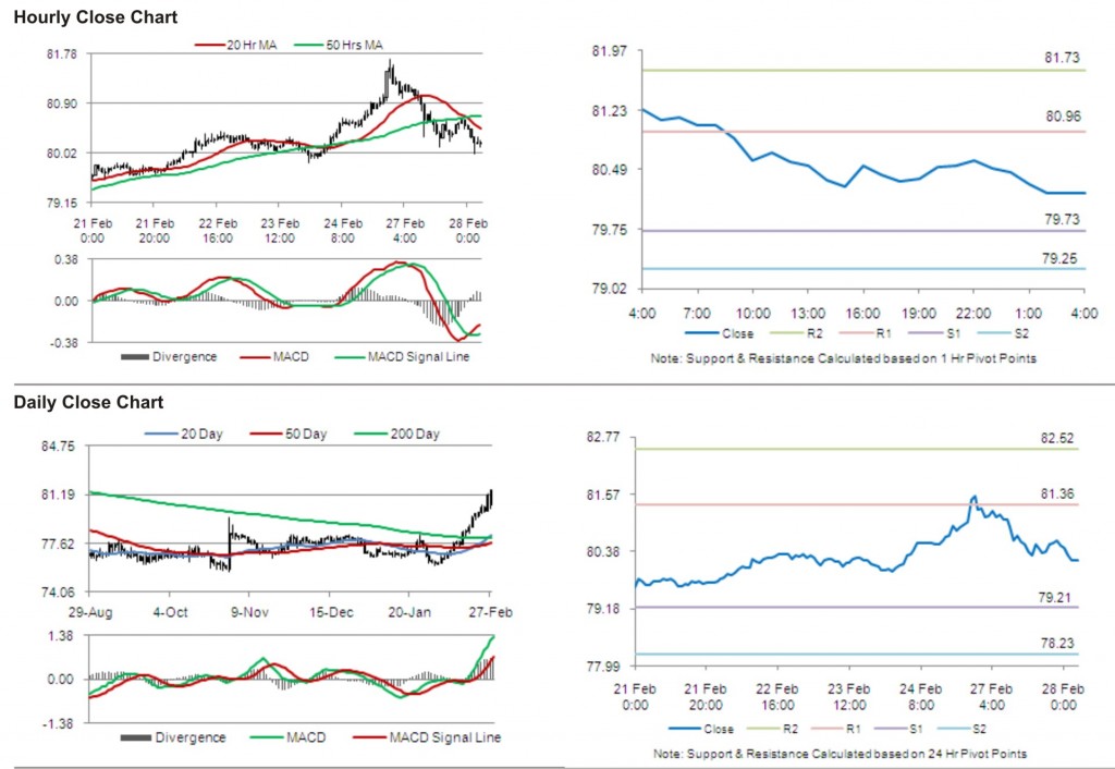 USD JPY