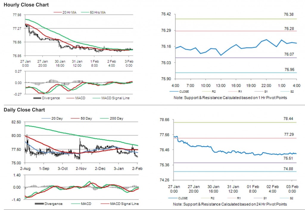 USD JPY