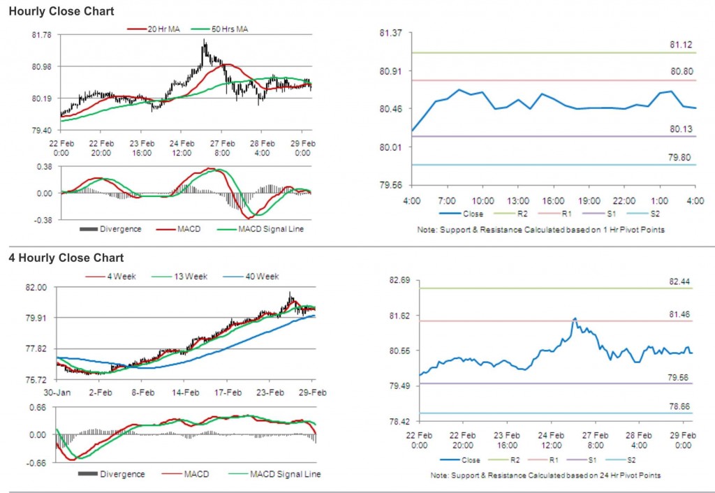 USD JPY