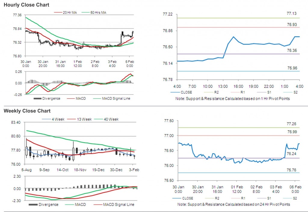 USD JPY