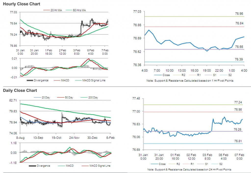 USD JPY