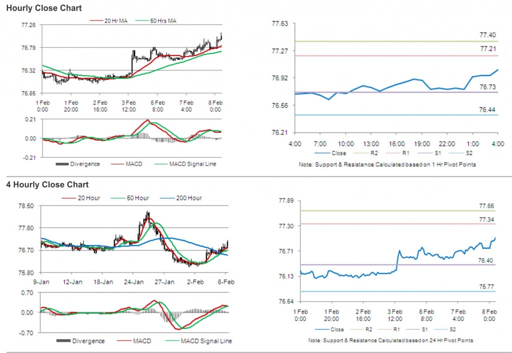 USD JPY