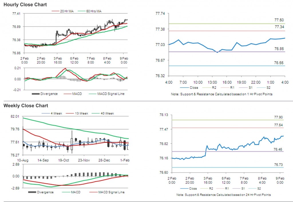 USD JPY