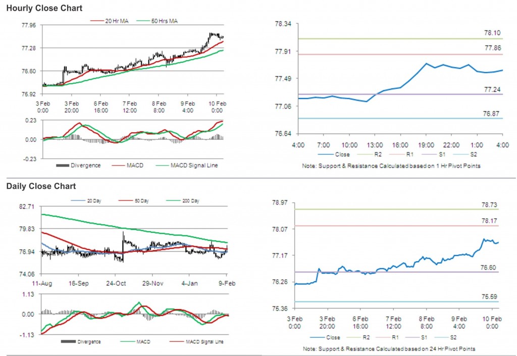 USD JPY