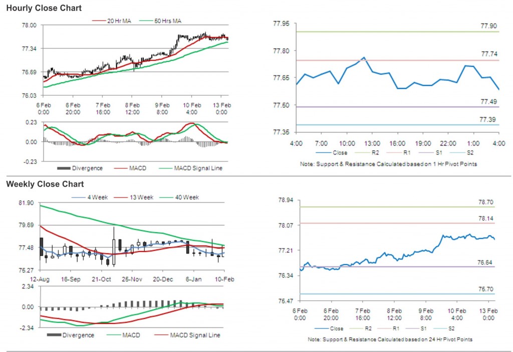 USD JPY