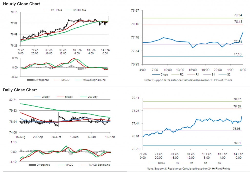 USD JPY