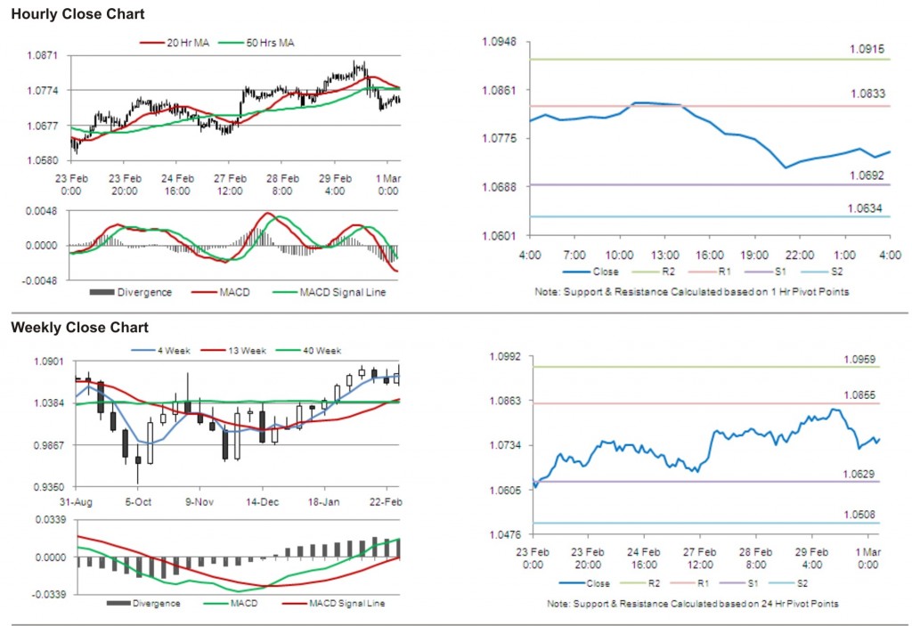 AUD USD